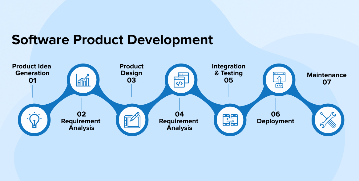 Product Development: A Comprehensive Guide